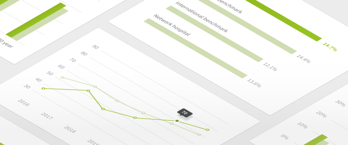LOGEX og ICHOM i samarbeid for å utvikle en global benchmarking-plattform for helseeffekt